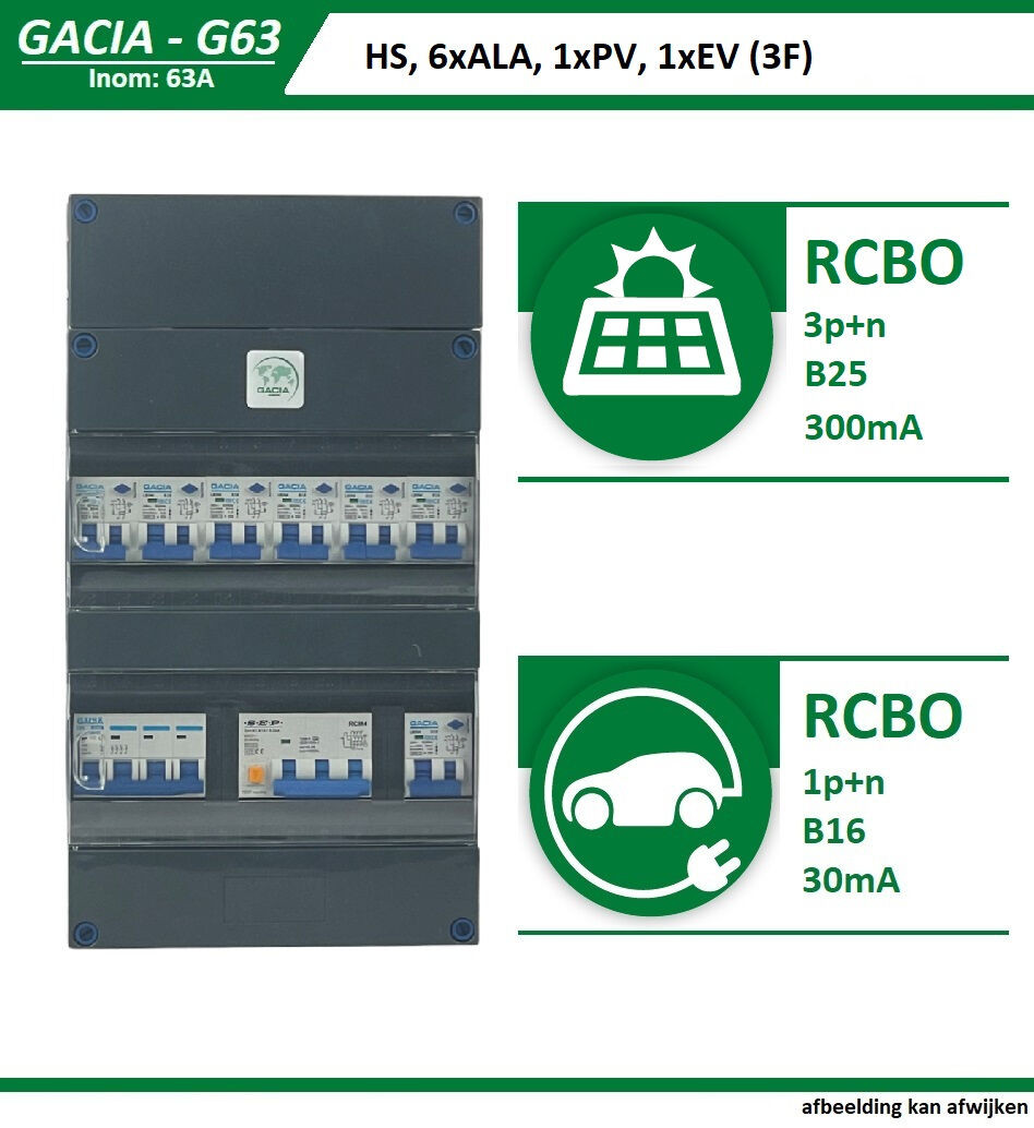 GACIA G63-40631 groepenkast 3 fase aardlekautomaten