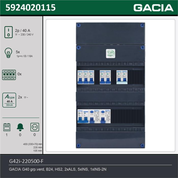 GACIA G42i-220500-F, 1-fase groepenkast 40A met installatieautomaten, 6-groepen, fornuisgroep, technische gegevens