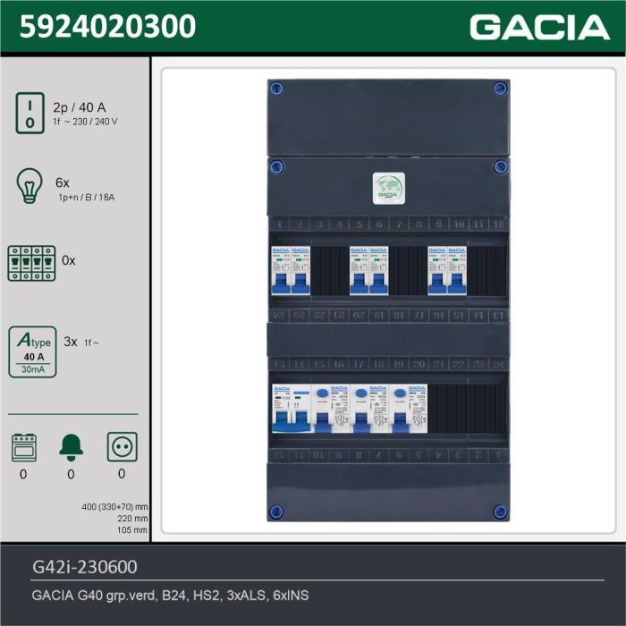 GACIA G42i-230600, 1-fase groepenkast 40A met installatieautomaten, 6-groepen, technische gegevens