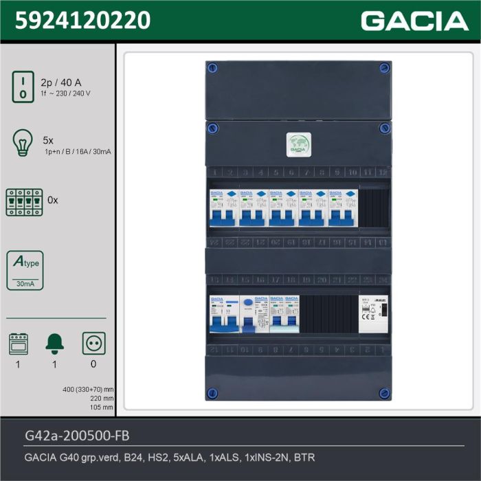 GACIA G42a-200500-FB, 1-fase groepenkast 40A met aardlekautomaten, 6-groepen, fornuisgroep, beltrafo, technische gegevens