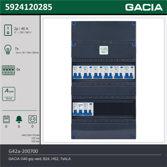 GACIA G42a-200700, 1-fase groepenkast 40A met aardlekautomaten, 7-groepen, technische gegevens
