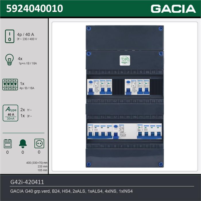 GACIA G42i-420411, 3-fase groepenkast 40A met installatieautomaten, 5-groepen, technische gegevens