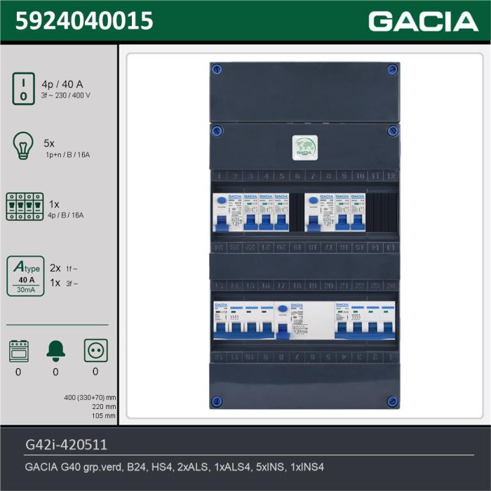 GACIA G42i-420511, 3-fase groepenkast 40A met installatieautomaten, 6-groepen, technische gegevens