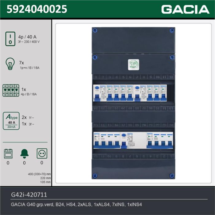 GACIA G42i-420711, 3-fase groepenkast 40A met installatieautomaten, 8-groepen, technische gegevens