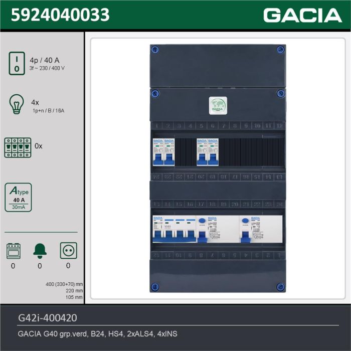 GACIA G42i-400420, 3-fase groepenkast 40A met installatieautomaten, 4-groepen, technische gegevens