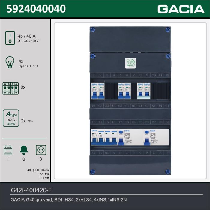 GACIA G42i-400420-F, 3-fase groepenkast 40A met installatieautomaten, 5-groepen, fornuisgroep, technische gegevens