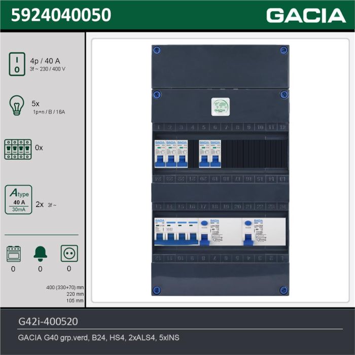 GACIA G42i-400520, 3-fase groepenkast 40A met installatieautomaten, 5-groepen, technische gegevens