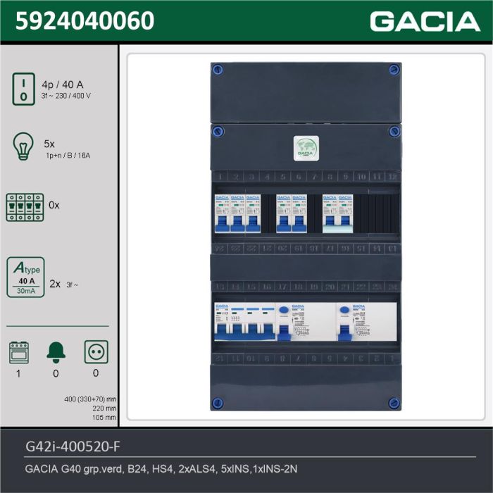 GACIA G42i-400520-F, 3-fase groepenkast 40A met installatieautomaten, 6-groepen, fornuisgroep, technische gegevens