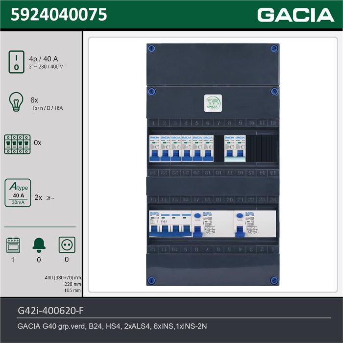 GACIA G42i-400620-F, 3-fase groepenkast 40A met installatieautomaten, 7-groepen, fornuisgroep, technische gegevens