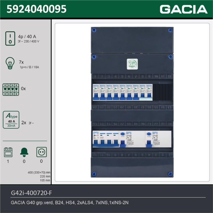 GACIA G42i-400720-F, 3-fase groepenkast 40A met installatieautomaten, 8-groepen, fornuisgroep, technische gegevens