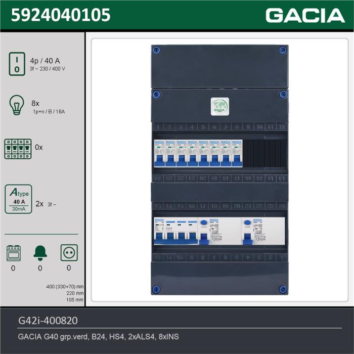 GACIA G42i-400820, 3-fase groepenkast 40A met installatieautomaten, 8-groepen, technische gegevens