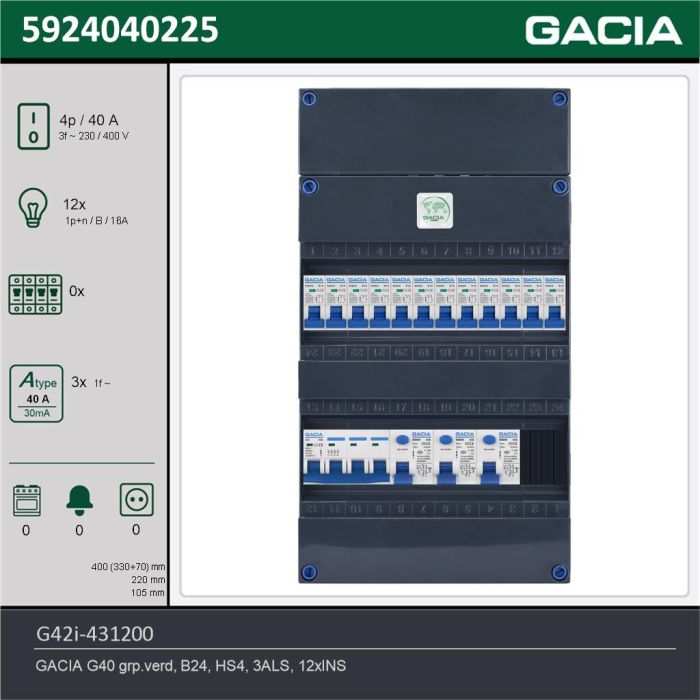 GACIA G42i-431200, 3-fase groepenkast 40A met installatieautomaten, 12-groepen, technische gegevens