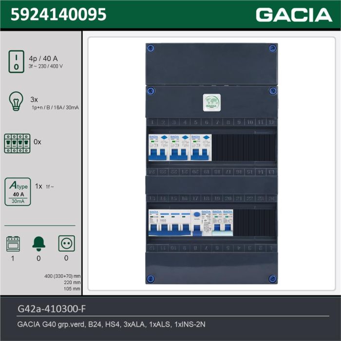 GACIA G42a-410300-F, 3-fase groepenkast 40A met aardlekautomaten, 4-groepen, fornuisgroep, technische gegevens