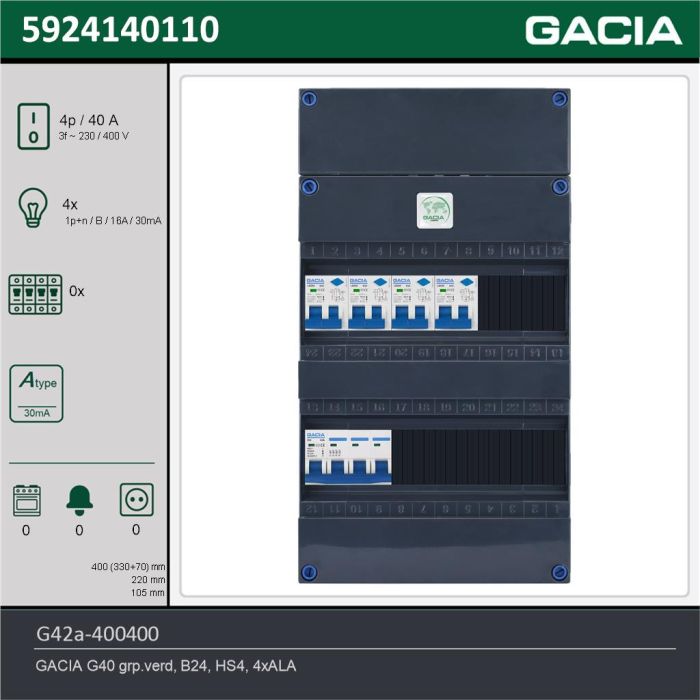 GACIA G42a-400400, 3-fase groepenkast 40A met aardlekautomaten, 4-groepen, technische gegevens