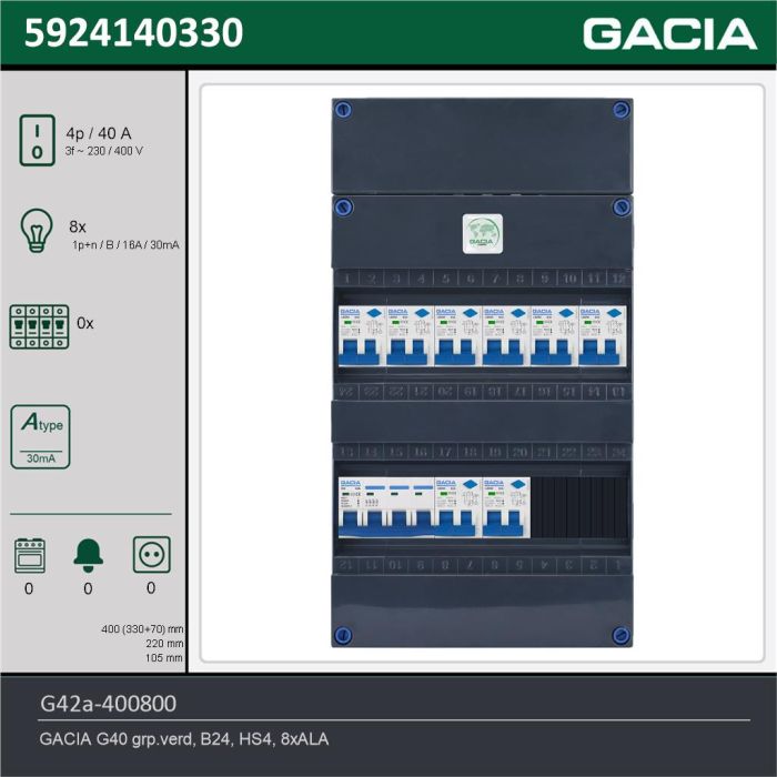 GACIA G42a-400800, 3-fase groepenkast 40A met aardlekautomaten, 8-groepen, technische gegevens