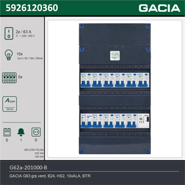 GACIA G62a-201000-B, 1-fase groepenkast 63A met aardlekautomaten, 10-groepen, beltrafo, technische gegevens