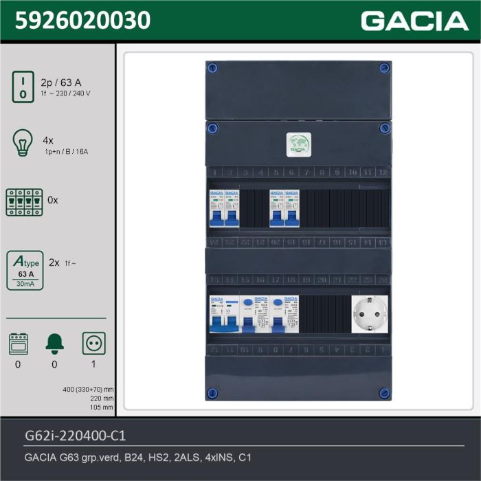 GACIA G62i-220400-C1, 1-fase groepenkast 63A met installatieautomaten, 4-groepen, 1V-contactdoos, technische gegevens