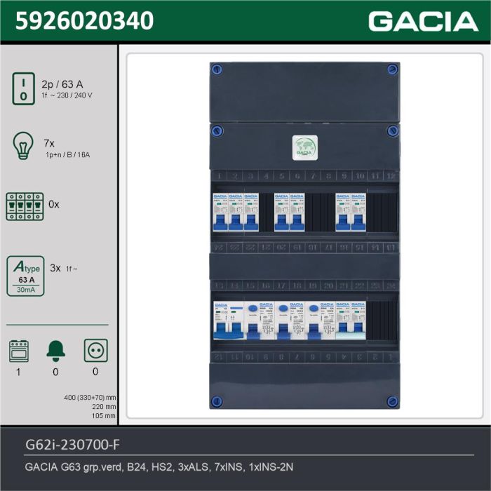 GACIA G62i-230700-F, 1-fase groepenkast 63A met installatieautomaten, 8-groepen, fornuisgroep, technische gegevens