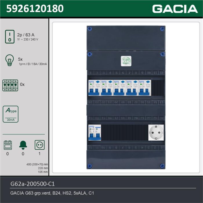 GACIA G62a-200500-C1, 1-fase groepenkast 63A met aardlekautomaten, 5-groepen, 1V-contactdoos, technische gegevens