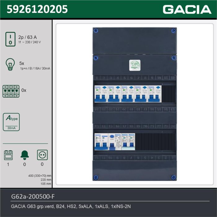 GACIA G62a-200500-F, 1-fase groepenkast 63A met aardlekautomaten, 6-groepen, fornuisgroep, technische gegevens
