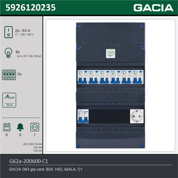 GACIA G62a-200600-C1, 1-fase groepenkast 63A met aardlekautomaten, 6-groepen, 1V-contactdoos, technische gegevens