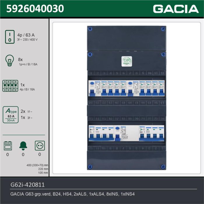 GACIA G62i-420811, 3-fase groepenkast 63A met installatieautomaten, 9-groepen, technische gegevens