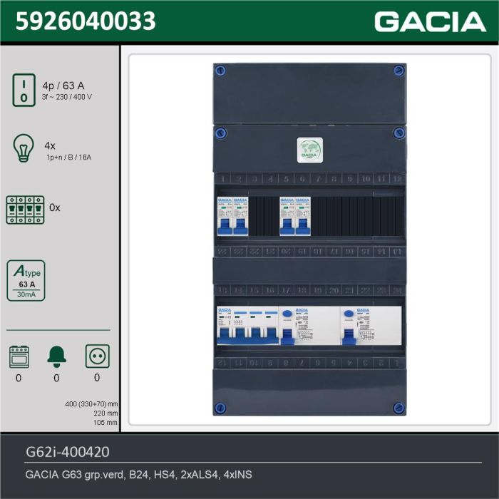 GACIA G62i-400420, 3-fase groepenkast 63A met installatieautomaten, 4-groepen, technische gegevens