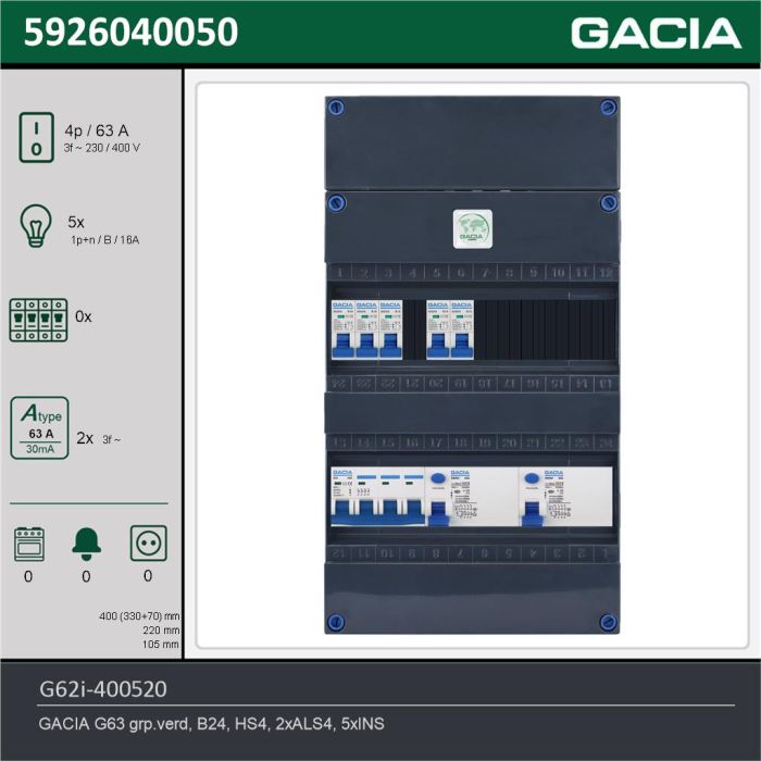 GACIA G62i-400520, 3-fase groepenkast 63A met installatieautomaten, 5-groepen, technische gegevens