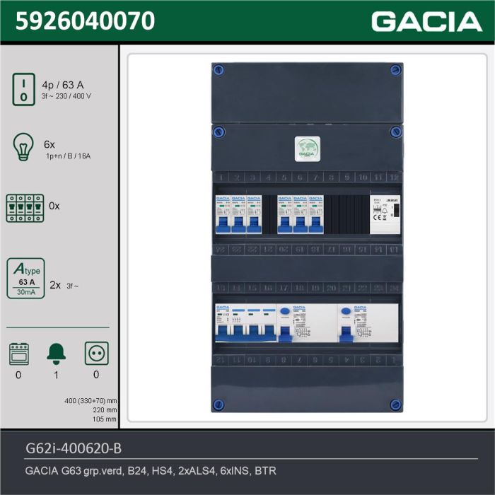 GACIA G62i-400620-B, 3-fase groepenkast 63A met installatieautomaten, 6-groepen, beltrafo, technische gegevens