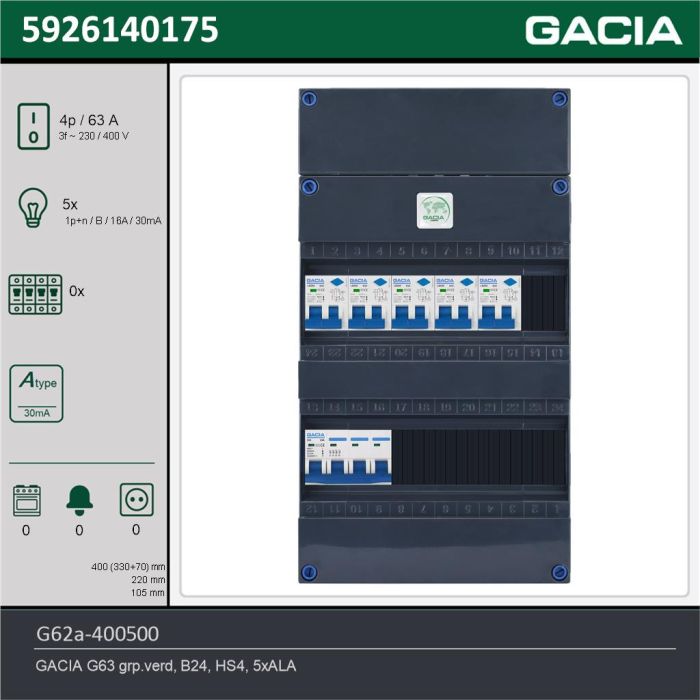 GACIA G62a-400500, 3-fase groepenkast 63A met aardlekautomaten, 5-groepen, technische gegevens