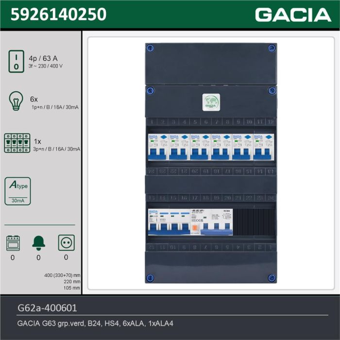 GACIA G62a-400601, 3-fase groepenkast 63A met aardlekautomaten, 7-groepen, technische gegevens