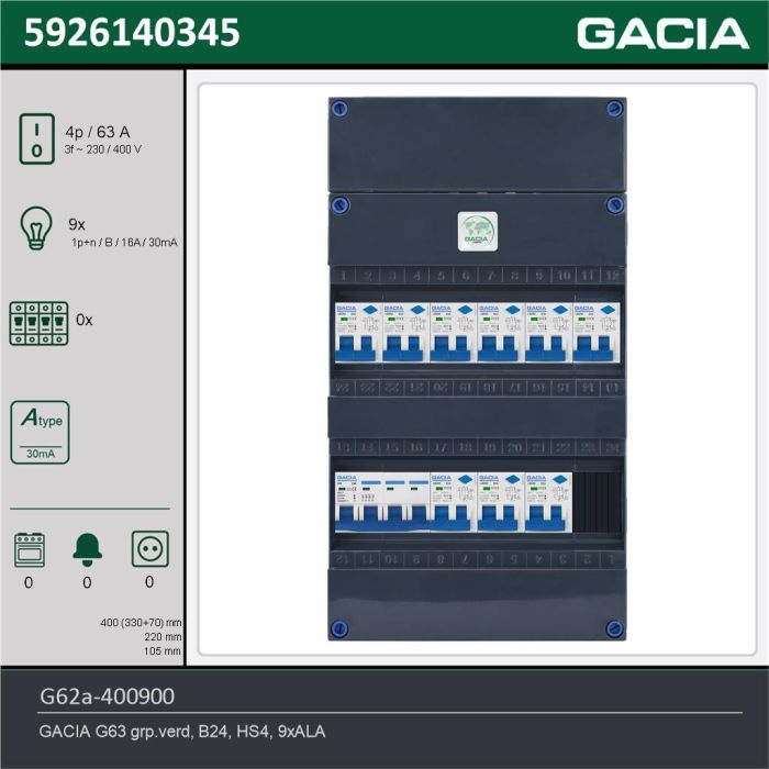 GACIA G62a-400900, 3-fase groepenkast 63A met aardlekautomaten, 9-groepen, technische gegevens