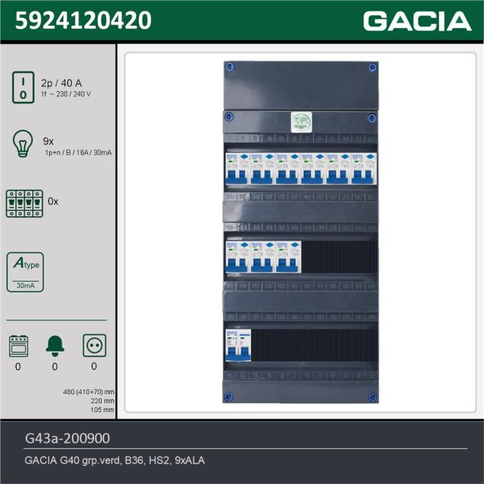 GACIA G43a-200900, 1-fase groepenkast 40A met aardlekautomaten, 9-groepen, technische gegevens