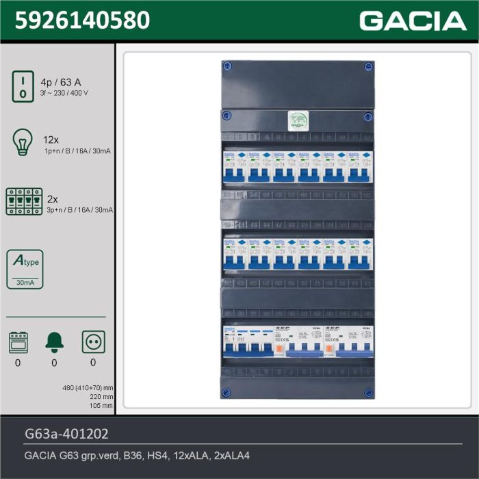 GACIA G63a-401202, 3-fase groepenkast 63A met aardlekautomaten, 14-groepen, technische gegevens