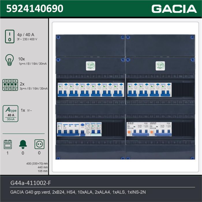 GACIA G44a-411002-F, 3-fase groepenkast 40A met aardlekautomaten, 13-groepen, fornuisgroep, technische gegevens