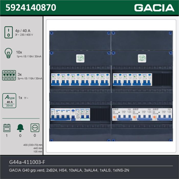 GACIA G44a-411003-F, 3-fase groepenkast 40A met aardlekautomaten, 14-groepen, fornuisgroep, technische gegevens