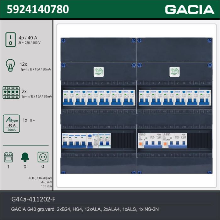 GACIA G44a-411202-F, 3-fase groepenkast 40A met aardlekautomaten, 15-groepen, fornuisgroep, technische gegevens