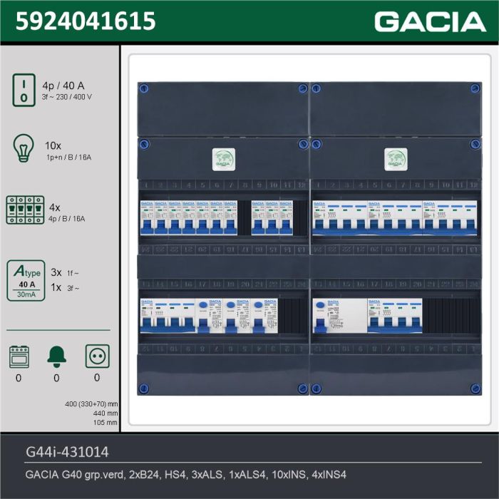 GACIA G44i-431014, 3-fase groepenkast 40A met installatieautomaten, 14-groepen, technische gegevens