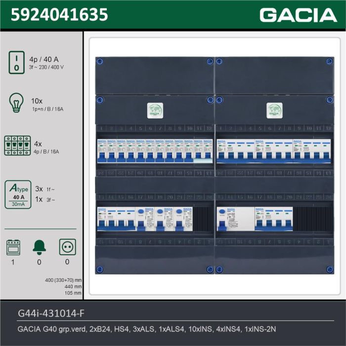 GACIA G44i-431014-F, 3-fase groepenkast 40A met installatieautomaten, 15-groepen, fornuisgroep, technische gegevens