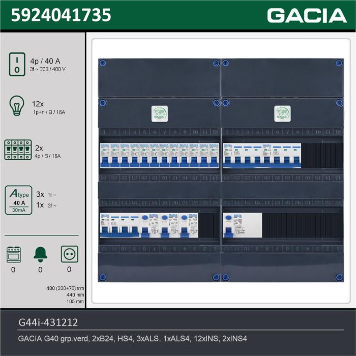 GACIA G44i-431212, 3-fase groepenkast 40A met installatieautomaten, 14-groepen, technische gegevens