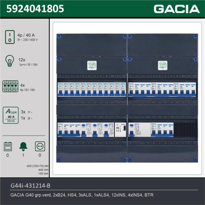 GACIA G44i-431214-B, 3-fase groepenkast 40A met installatieautomaten, 16-groepen, beltrafo, technische gegevens