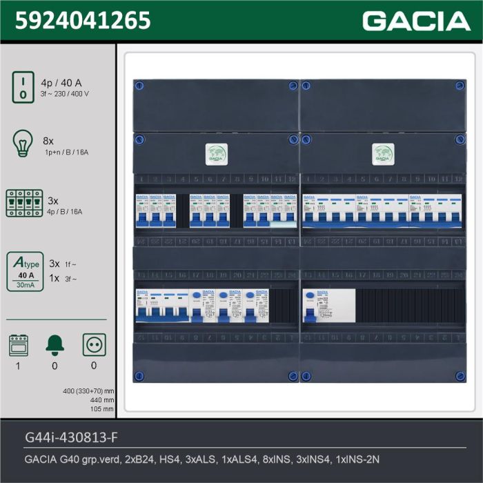 GACIA G44i-430813-F, 3-fase groepenkast 40A met installatieautomaten, 12-groepen, fornuisgroep, technische gegevens