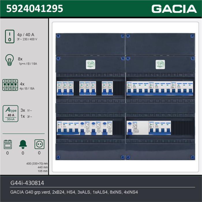 GACIA G44i-430814, 3-fase groepenkast 40A met installatieautomaten, 12-groepen, technische gegevens