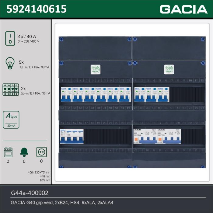 GACIA G44a-400902, 3-fase groepenkast 40A met aardlekautomaten, 11-groepen, technische gegevens