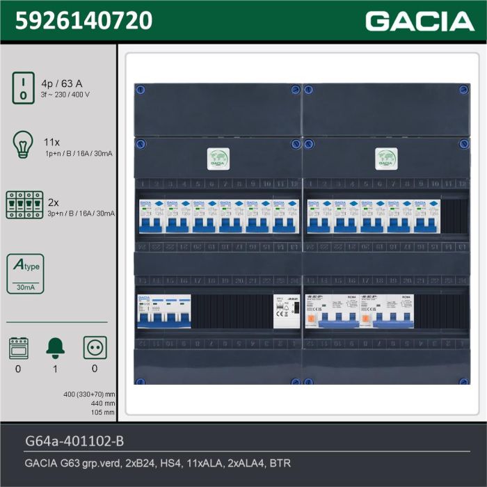GACIA G64a-401102-B, 3-fase groepenkast 63A met aardlekautomaten, 13-groepen, beltrafo, technische gegevens