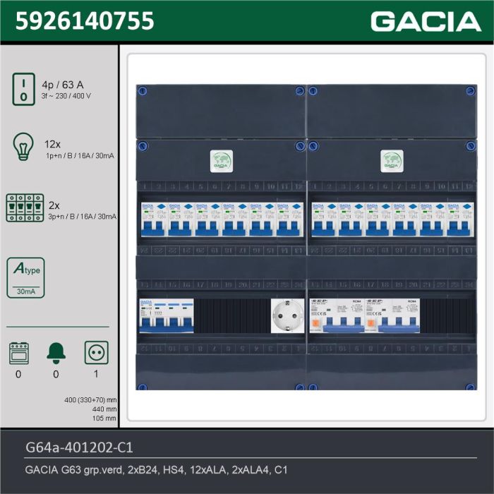 GACIA G64a-401202-C1, 3-fase groepenkast 63A met aardlekautomaten, 14-groepen, 1V-contactdoos, technische gegevens