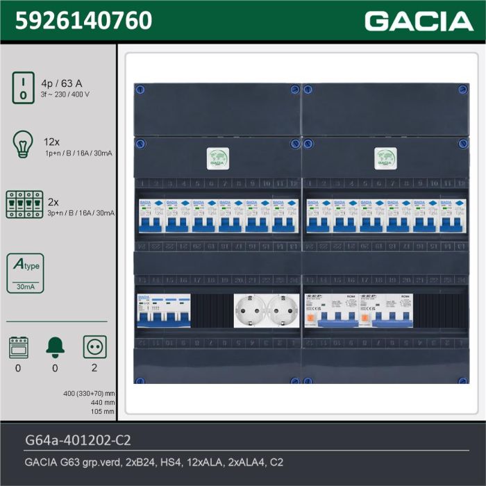 GACIA G64a-401202-C2, 3-fase groepenkast 63A met aardlekautomaten, 14-groepen, 2V-contactdoos, technische gegevens