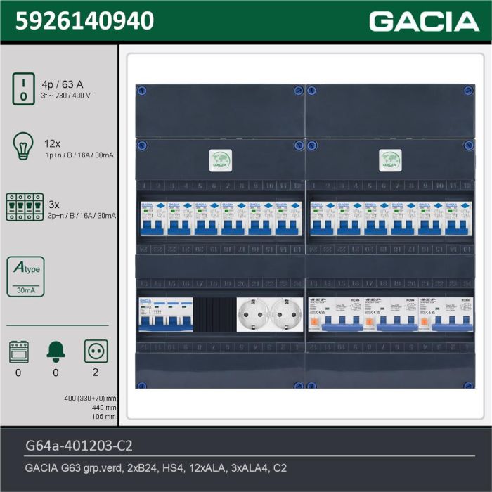 GACIA G64a-401203-C2, 3-fase groepenkast 63A met aardlekautomaten, 15-groepen, 2V-contactdoos, technische gegevens