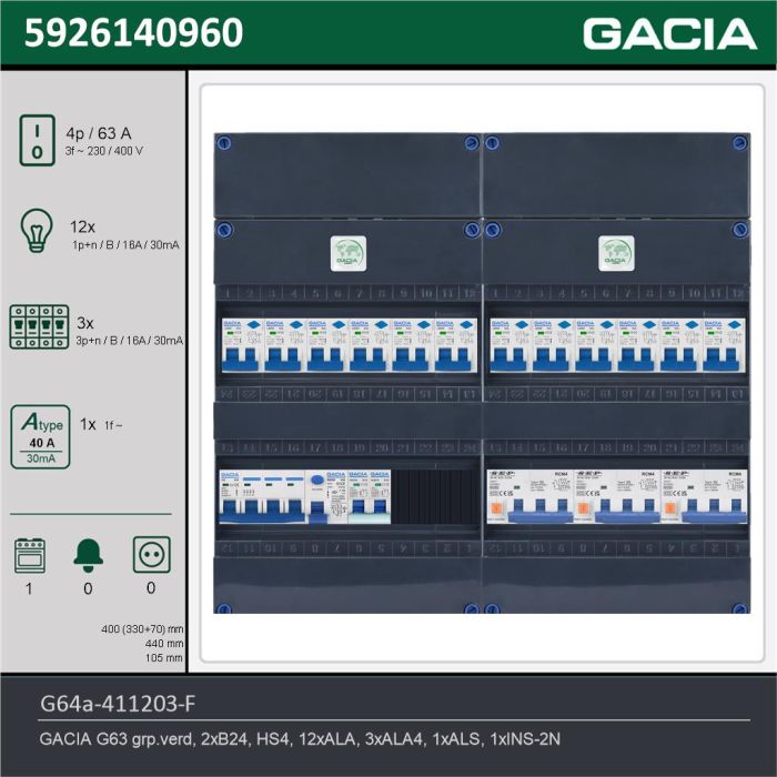 GACIA G64a-411203-F, 3-fase groepenkast 63A met aardlekautomaten, 16-groepen, fornuisgroep, technische gegevens