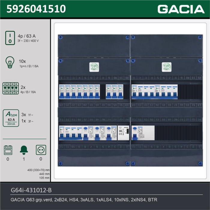 GACIA G64i-431012-B, 3-fase groepenkast 63A met installatieautomaten, 12-groepen, beltrafo, technische gegevens